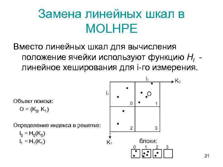 Замена линейных шкал в MOLHPE Вместо линейных шкал для вычисления положение ячейки используют функцию