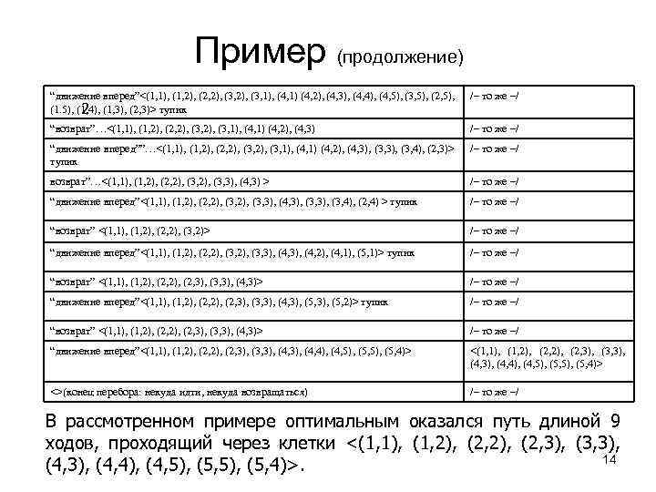 Пример (продолжение) “движение вперед”<(1, 1), (1, 2), (2, 2), (3, 1), (4, 1) (4,