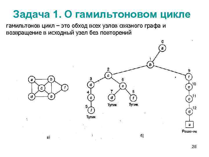 Найти цикл графа. Задача гамильтонов цикл. Алгоритм построение гамильтонова цикла. Гамильтонов цикл это цикл который.