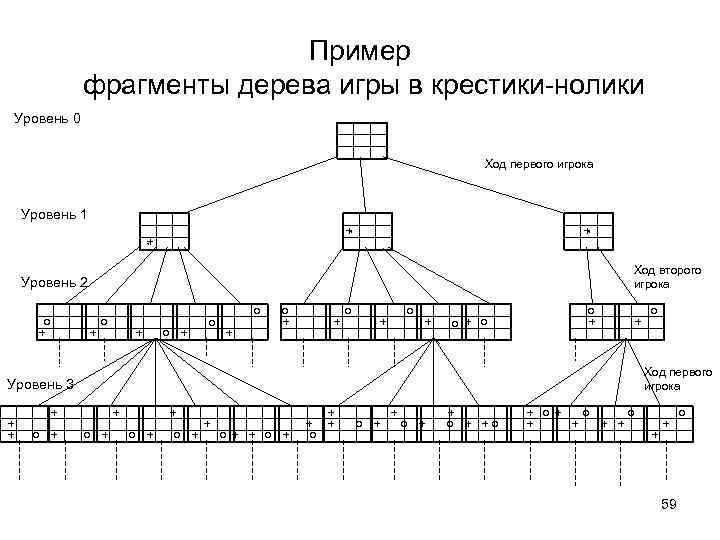 Как выиграть в крестики нолики