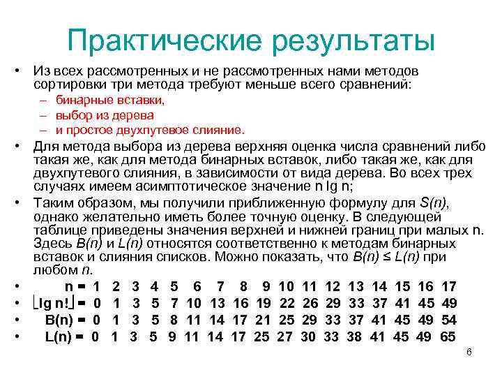 Практические результаты • Из всех рассмотренных и не рассмотренных нами методов сортировки три метода