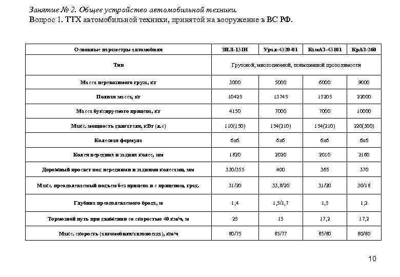 Занятие № 2. Общее устройство автомобильной техники. Вопрос 1. ТТХ автомобильной техники, принятой на