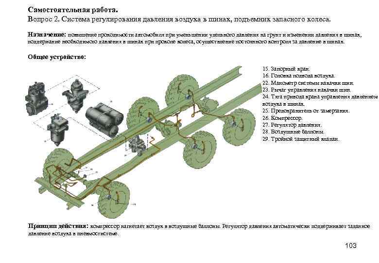 Самостоятельная работа. Вопрос 2. Система регулирования давления воздуха в шинах, подъемник запасного колеса. Назначение: