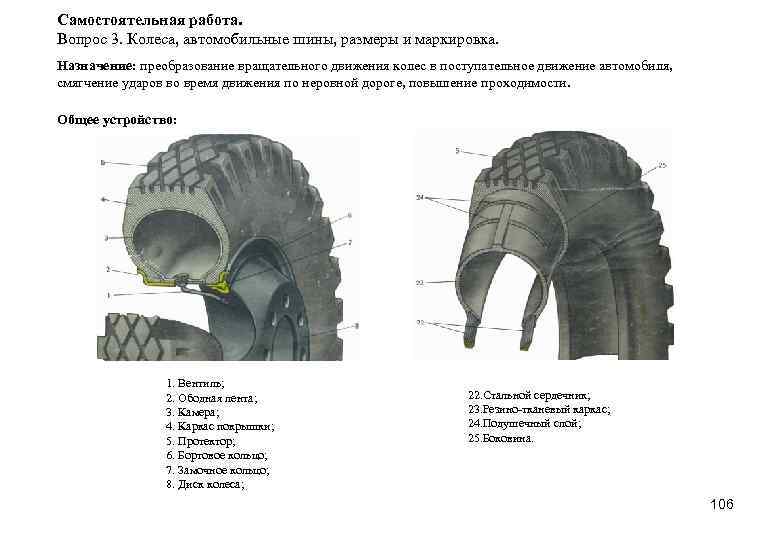Самостоятельная работа. Вопрос 3. Колеса, автомобильные шины, размеры и маркировка. Назначение: преобразование вращательного движения