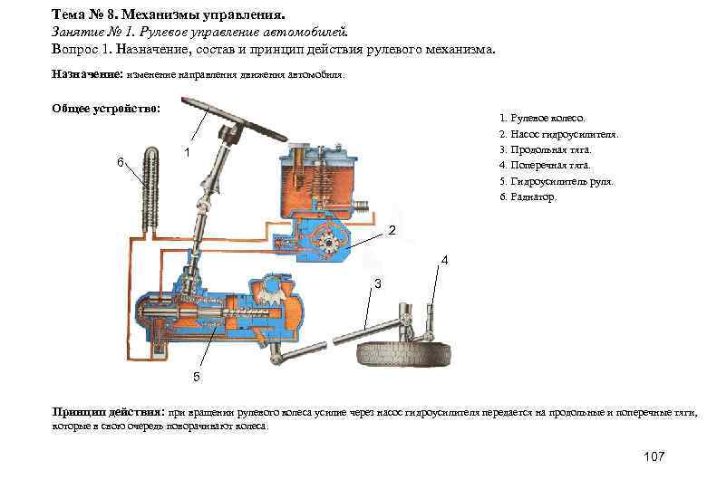 Тема № 8. Механизмы управления. Занятие № 1. Рулевое управление автомобилей. Вопрос 1. Назначение,