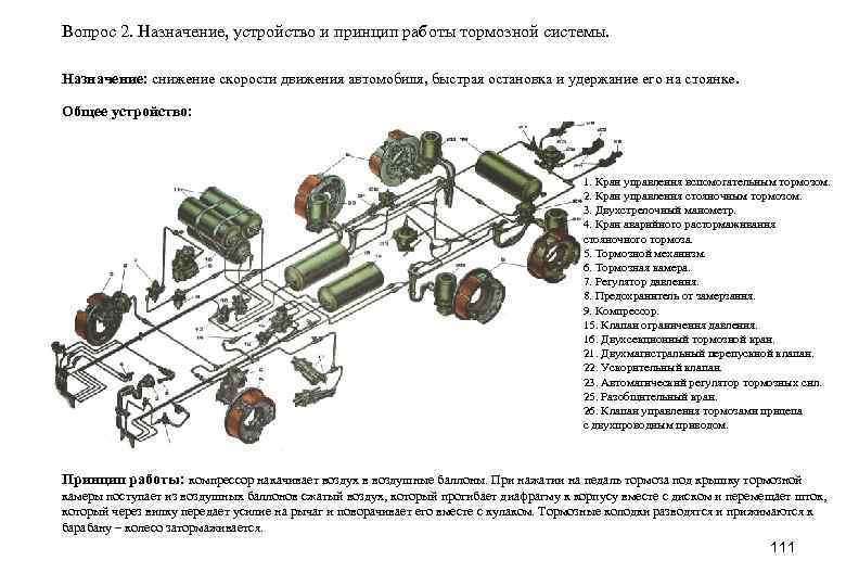 Вопрос 2. Назначение, устройство и принцип работы тормозной системы. Назначение: снижение скорости движения автомобиля,