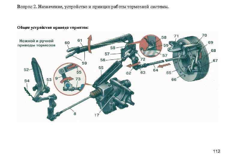 Вопрос 2. Назначение, устройство и принцип работы тормозной системы. Общее устройство привода тормозов: 112