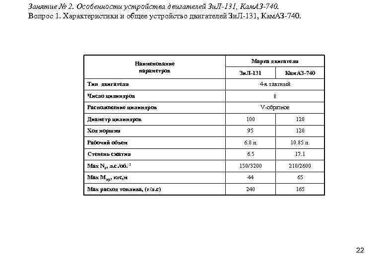 Занятие № 2. Особенности устройства двигателей Зи. Л-131, Кам. АЗ-740. Вопрос 1. Характеристики и