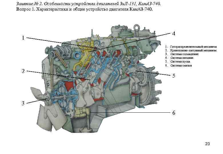 Занятие № 2. Особенности устройства двигателей Зи. Л-131, Кам. АЗ-740. Вопрос 1. Характеристики и