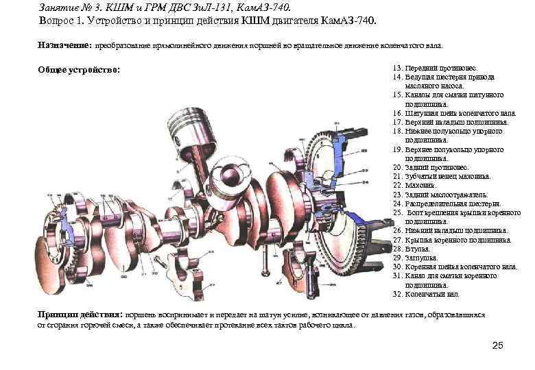 Занятие № 3. КШМ и ГРМ ДВС Зи. Л-131, Кам. АЗ-740. Вопрос 1. Устройство