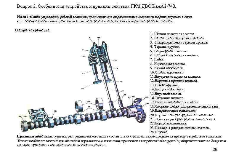 Вопрос 2. Особенности устройства и принцип действия ГРМ ДВС Кам. АЗ-740. Назначение: управление работой