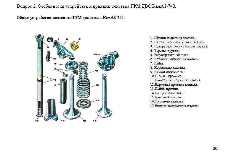 Вопрос 2. Особенности устройства и принцип действия ГРМ ДВС Кам. АЗ-740. Общее устройство элементов