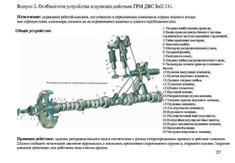 Вопрос 2. Особенности устройства и принцип действия ГРМ ДВС Зи. Л-131. Назначение: управление работой