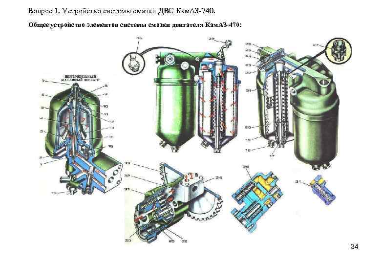Вопрос 1. Устройство системы смазки ДВС Кам. АЗ-740. Общее устройство элементов системы смазки двигателя
