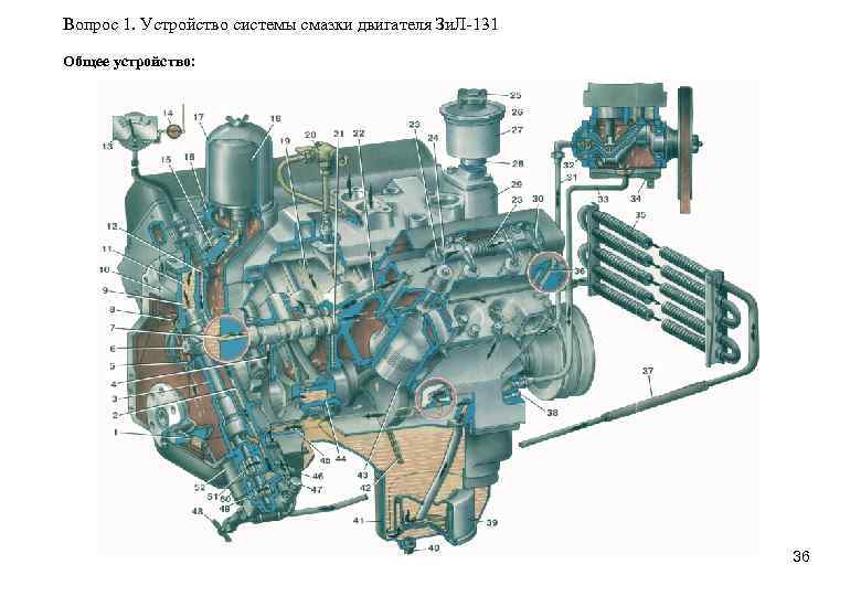Вопрос 1. Устройство системы смазки двигателя Зи. Л-131 Общее устройство: 36 