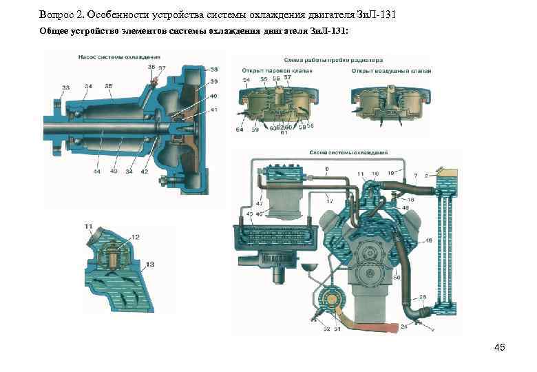 Вопрос 2. Особенности устройства системы охлаждения двигателя Зи. Л-131 Общее устройство элементов системы охлаждения