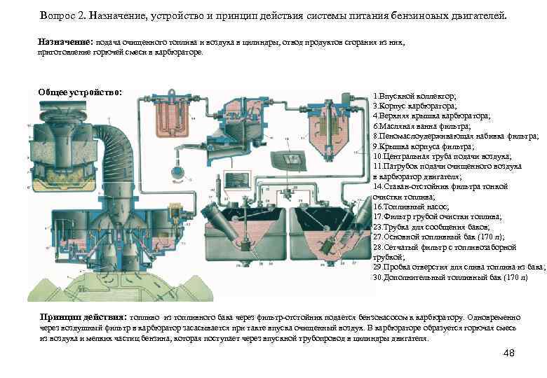 Вопрос 2. Назначение, устройство и принцип действия системы питания бензиновых двигателей. Назначение: подача очищенного