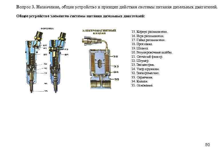 Вопрос 3. Назначение, общее устройство и принцип действия системы питания дизельных двигателей. Общее устройство