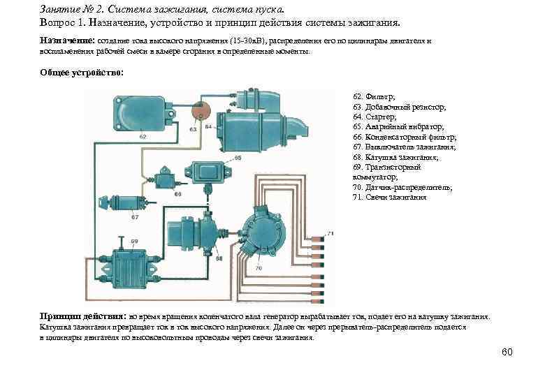 Занятие № 2. Система зажигания, система пуска. Вопрос 1. Назначение, устройство и принцип действия