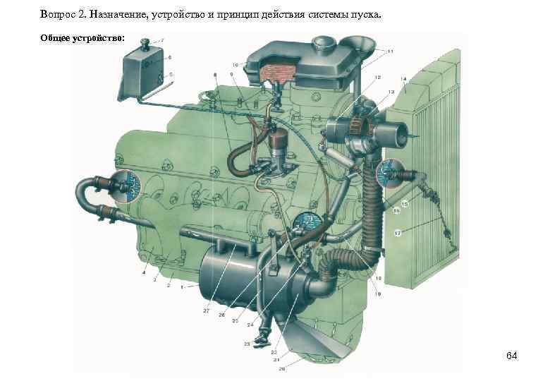 Вопрос 2. Назначение, устройство и принцип действия системы пуска. Общее устройство: 64 