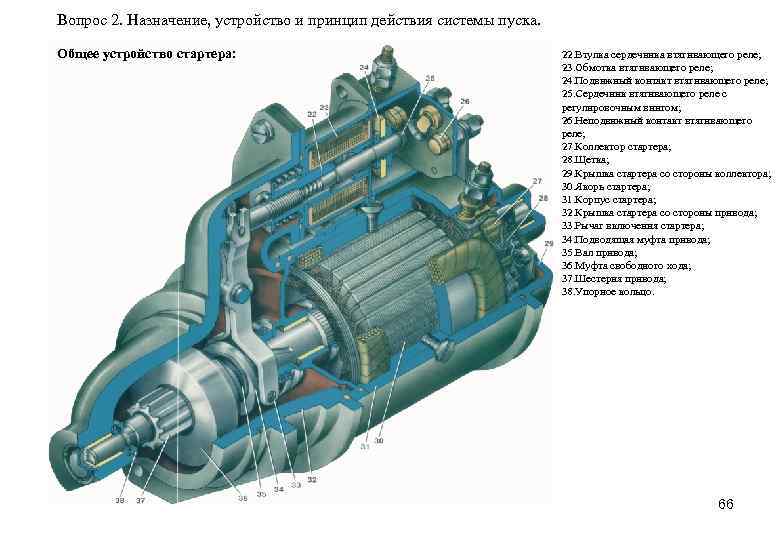 Вопрос 2. Назначение, устройство и принцип действия системы пуска. Общее устройство стартера: 22. Втулка