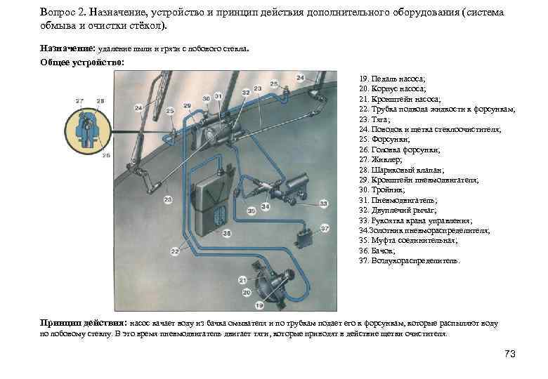 Вопрос 2. Назначение, устройство и принцип действия дополнительного оборудования (система обмыва и очистки стёкол).