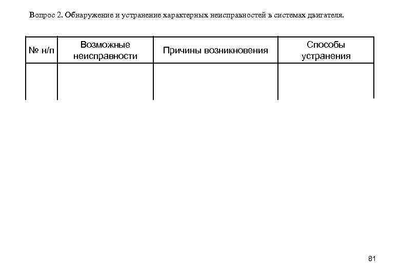 Вопрос 2. Обнаружение и устранение характерных неисправностей в системах двигателя. № н/п Возможные неисправности