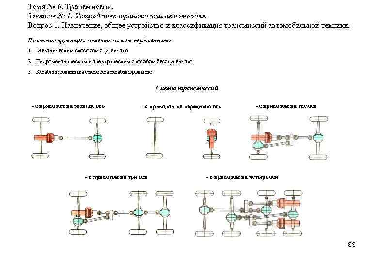 Тема № 6. Трансмиссия. Занятие № 1. Устройство трансмиссии автомобиля. Вопрос 1. Назначение, общее