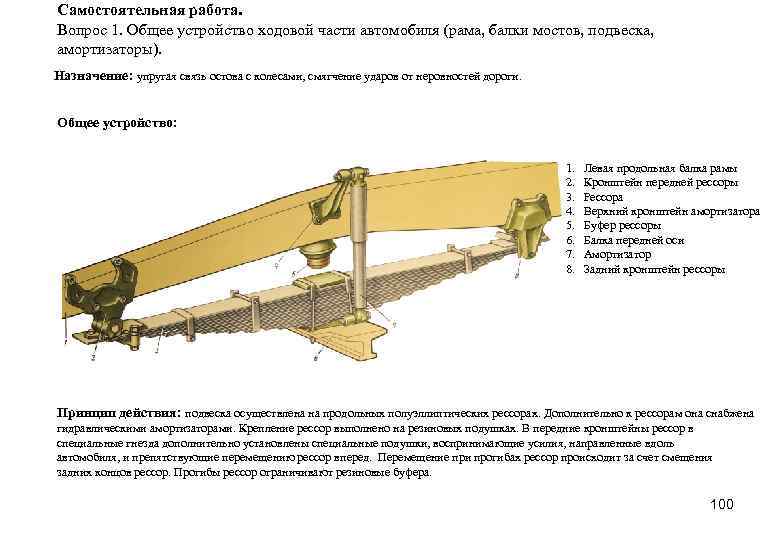 Описать рама. Балки мостов ходовой части автомобиля. Балки мостов автомобиля Назначение. Устройство балки моста автомобиля. Рама балок моста автомобиля.