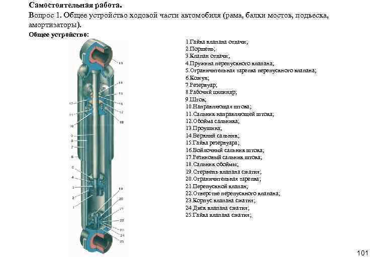 Самостоятельная работа. Вопрос 1. Общее устройство ходовой части автомобиля (рама, балки мостов, подвеска, амортизаторы).