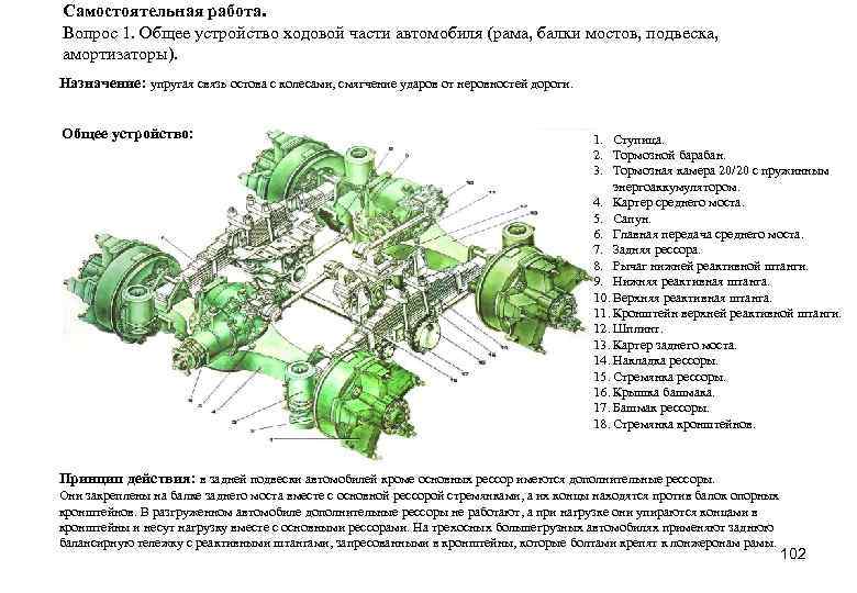 Назначение и общее устройство. Общая схема устройства ходовой части автомобиля. Основные узлы ходовой части автомобиля. Назначение и устройство ходовой части автомобиля. Ходовая часть автомобиля схема с описанием.