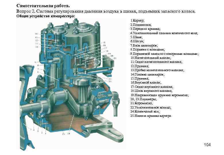 Самостоятельная работа. Вопрос 2. Система регулирования давления воздуха в шинах, подъемник запасного колеса. Общее