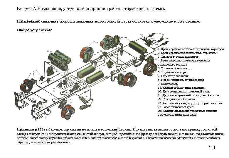 Назначение устройство принцип работы