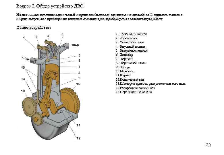 Вопрос 2. Общее устройство ДВС. Назначение: источник механической энергии, необходимый для движения автомобиля. В