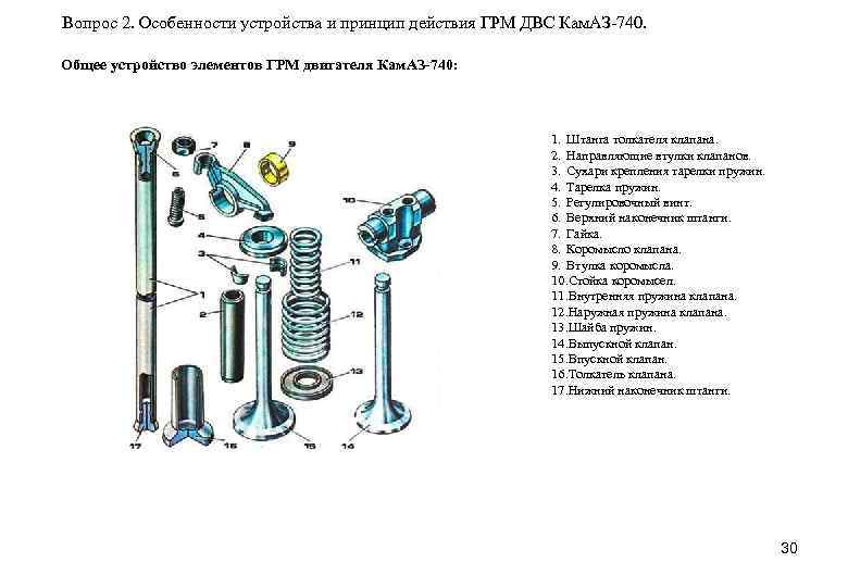 Основные детали газораспределительного механизма. ГРМ КАМАЗ 740. Газораспределительный механизм двигателя КАМАЗ 740.