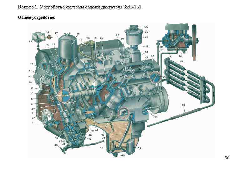 Масло двигатель зил 131. Строение двигателя ЗИЛ 131. Двигатель ЗИЛ 131 устройство. Система смазки ЗИЛ 131. ЗИЛ 131 механизм двигателя.