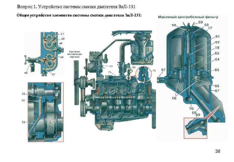 Вопрос 1. Устройство системы смазки двигателя Зи. Л-131 Общее устройство элементов системы смазки двигателя