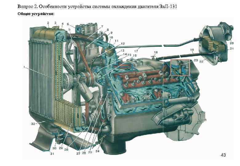 Вопрос 2. Особенности устройства системы охлаждения двигателя Зи. Л-131 Общее устройство: 43 