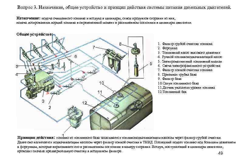 Вопрос 3. Назначение, общее устройство и принцип действия системы питания дизельных двигателей. Назначение: подача