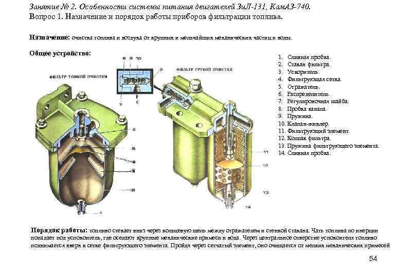 Занятие № 2. Особенности системы питания двигателей Зи. Л-131, Кам. АЗ-740. Вопрос 1. Назначение