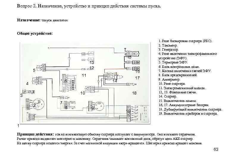 Вопрос 2. Назначение, устройство и принцип действия системы пуска. Назначение: запуск двигателя. Общее устройство: