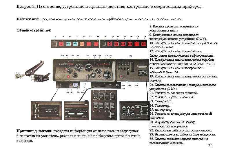 Вопрос 2. Назначение, устройство и принцип действия контрольно-измерительных приборов. Назначение: предназначены для контроля за