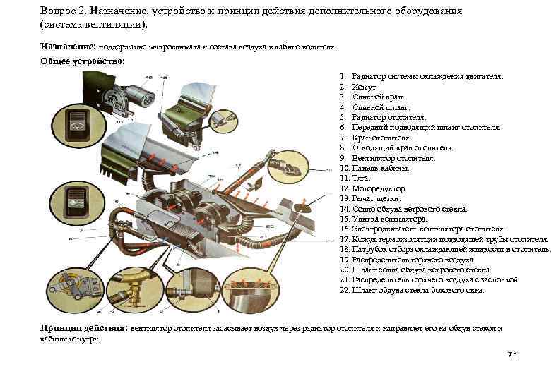 Вопрос 2. Назначение, устройство и принцип действия дополнительного оборудования (система вентиляции). Назначение: поддержание микроклимата