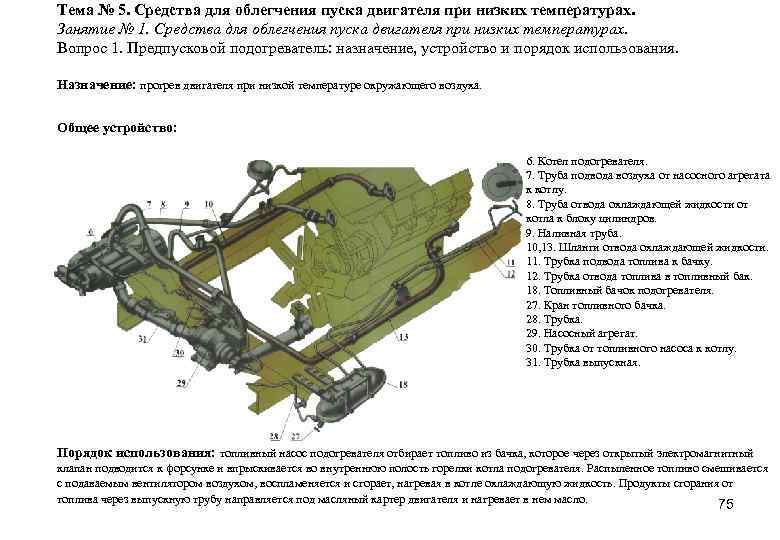 Тема № 5. Средства для облегчения пуска двигателя при низких температурах. Занятие № 1.