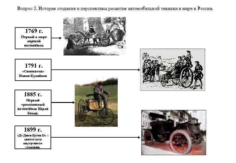 Вопрос 2. История создания и перспективы развития автомобильной техники в мире и России. 1769