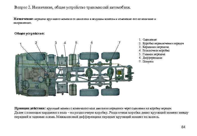 Вопрос 2. Назначение, общее устройство трансмиссий автомобиля. Назначение: передача крутящего момента от двигателя к