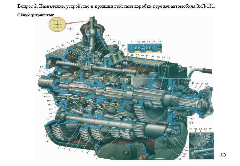 Вопрос 2. Назначение, устройство и принцип действия коробки передач автомобиля Зи. Л-131. Общее устройство: