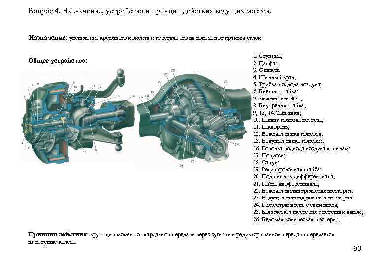 Вопрос 4. Назначение, устройство и принцип действия ведущих мостов. Назначение: увеличение крутящего момента и