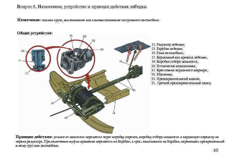 Назначение устройство и принцип действия. Лебедка принцип действия схема и принцип. Назначение устройство и принцип работы лебедки. Принцип действия лебедки. Лебедка ее Назначение и устройство.