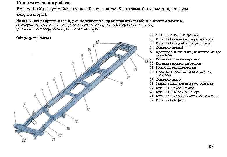 Самостоятельная работа. Вопрос 1. Общее устройство ходовой части автомобиля (рама, балки мостов, подвеска, амортизаторы).